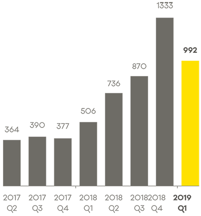 Cert_4Q_2018_Incidents